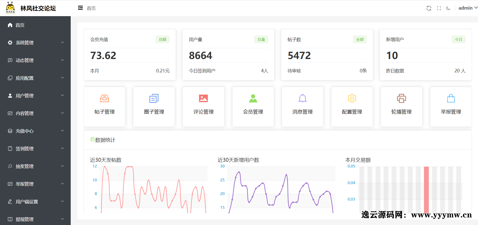 图片[3]-最新社交论坛交友发帖系统源码 前后端分离 H5、微信小程序、APP端-逸云源码网