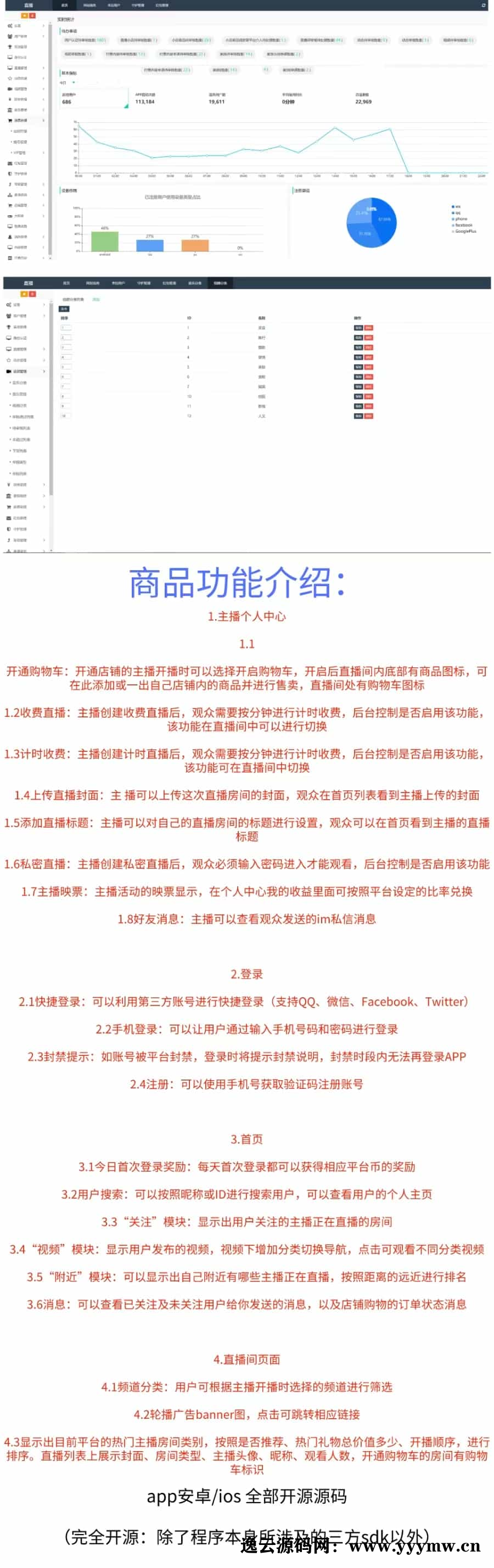 图片[2]-直播pk+抖音短视频+直播带货+朋友圈+远程礼物+全场飘屏++语音聊天室++付费视频+密码房-逸云源码网