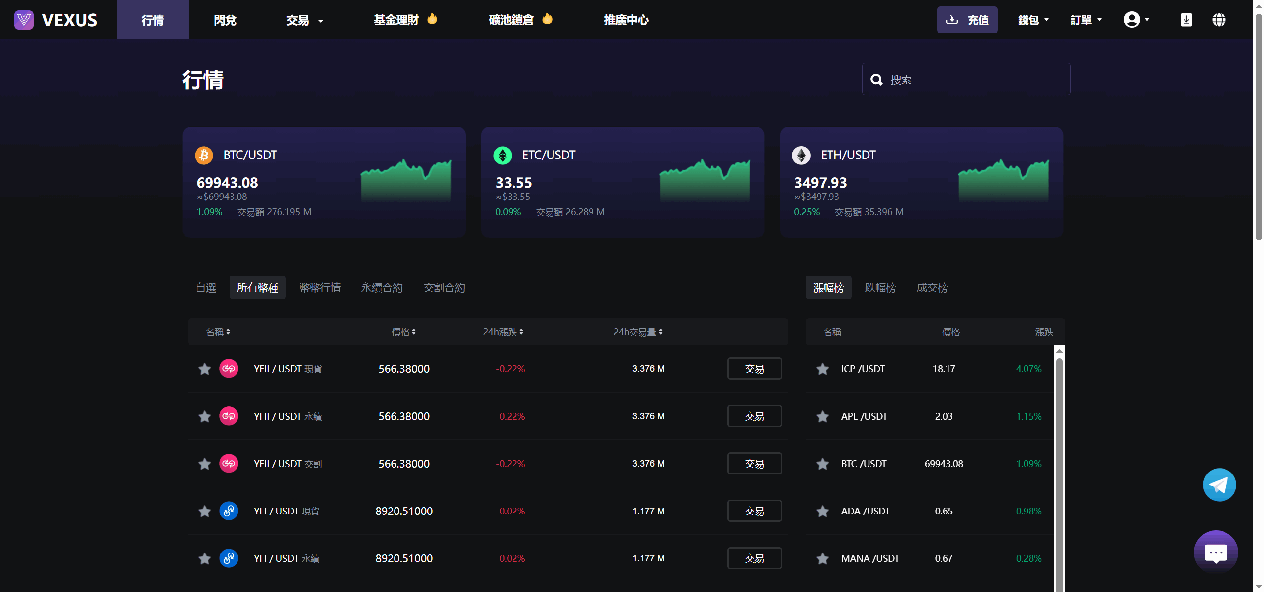 图片[3]-Vexus多语言虚拟货币交易所/java交易所源码/模拟账户+现货交易+永续合约+交割合约+基金理财+锁仓挖矿+质押贷款+闪兑-逸云源码网