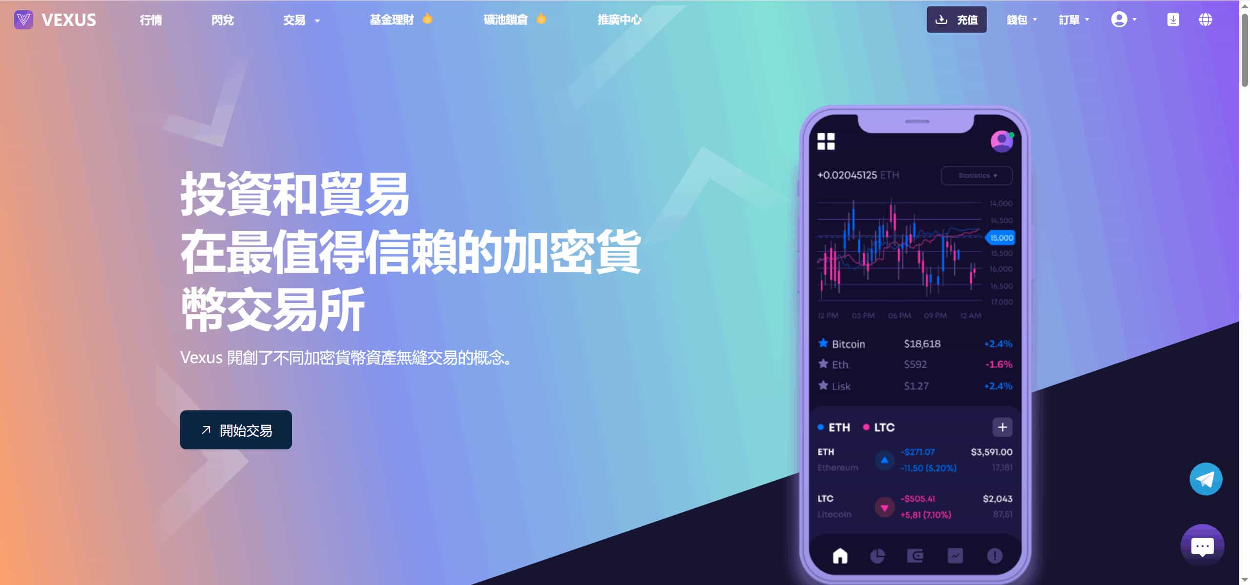 图片[2]-Vexus多语言虚拟货币交易所/java交易所源码/模拟账户+现货交易+永续合约+交割合约+基金理财+锁仓挖矿+质押贷款+闪兑-逸云源码网